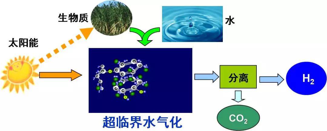 国际经验 | 以色列的创造发明,"超临界水分解"新方法将含碳废物变能源