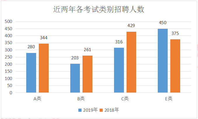 郴州各区县人口数量_郴州火车站图片(2)