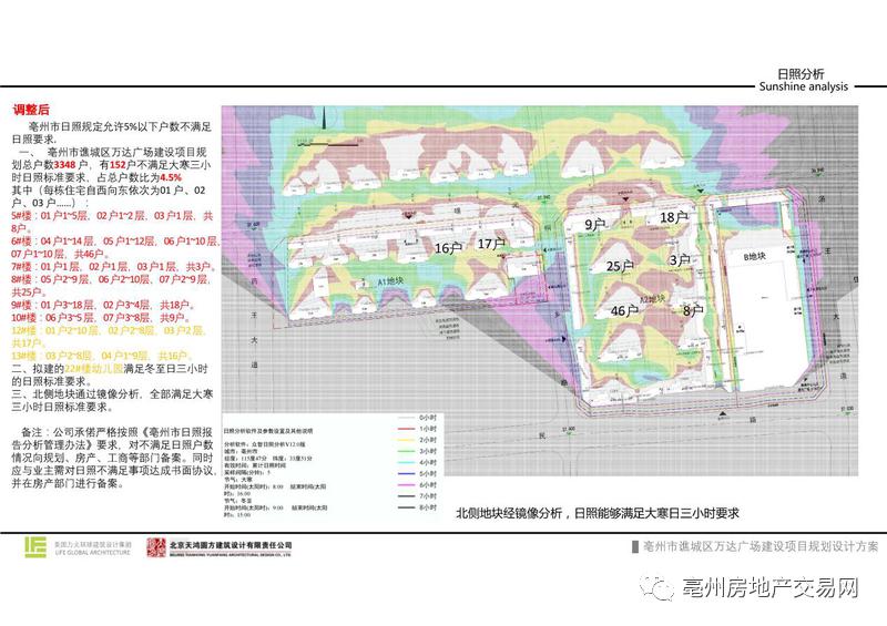 亳州市谯城区人口_亳州市1区3县建成区排名,谯城区最大,利辛县最小,来了解一