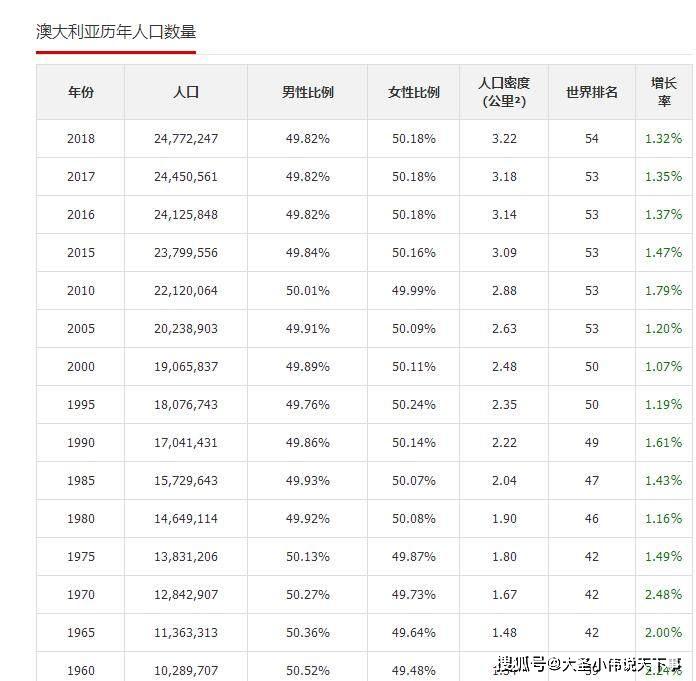 美国人口土地面积是多少_美国19岁阴颈多少长度(2)