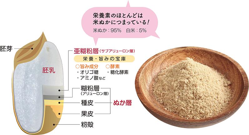 日本人为什么瘦因为他们的食用油是由日本大米提炼的稻米油