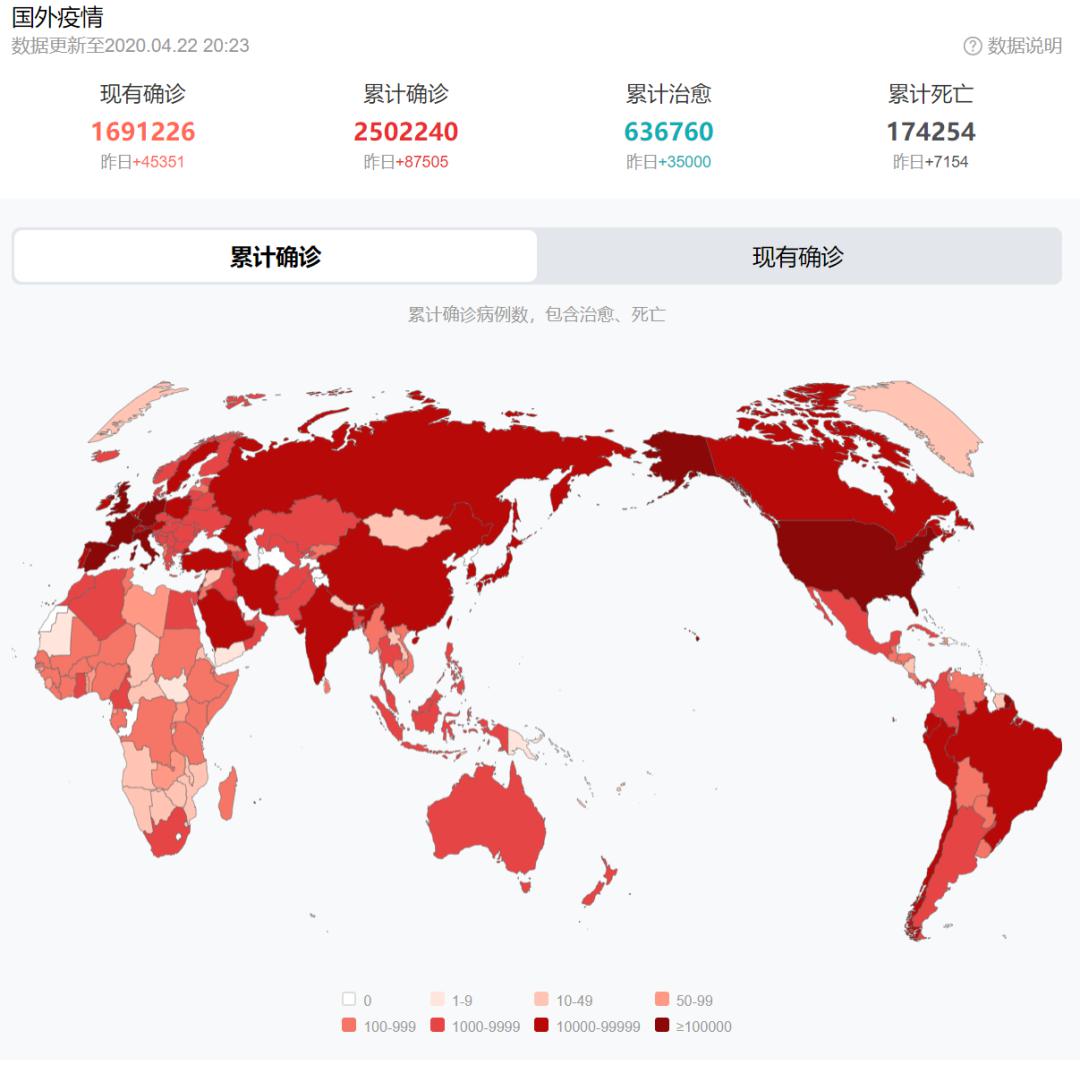 血清gdp_见血清图片(3)