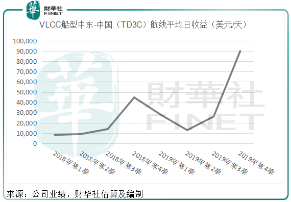 丰城2020gdp为什么增长好少_疫情冲击不改经济向好态势 九成以上城市GDP增速回升 2020年上半年291个城市GD(3)