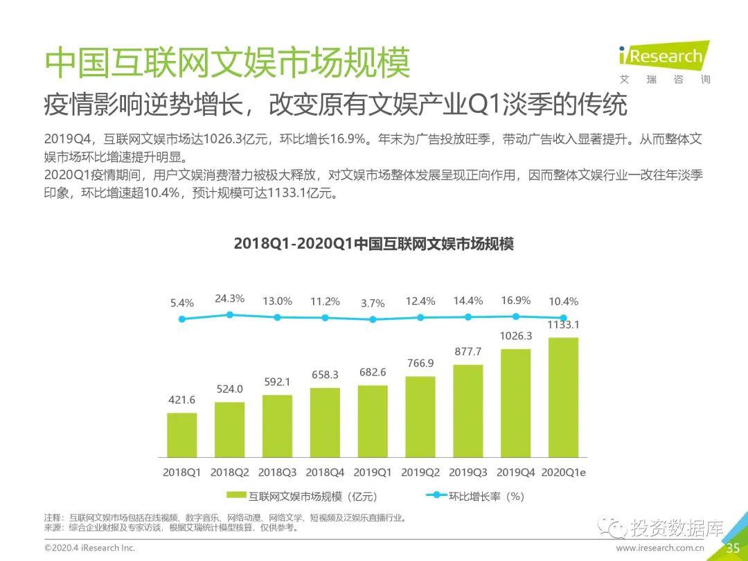 中美2020年gdp预估_2020年中国gdp变化图(2)
