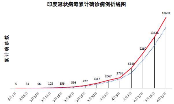 疫情印度人口_印度疫情(2)