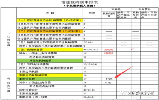 公民交税计入GDP_中华人民共和国个人所得税法 公民每月收入不超过3500元,不需交税,超过3500的部分为全月应纳税所(2)