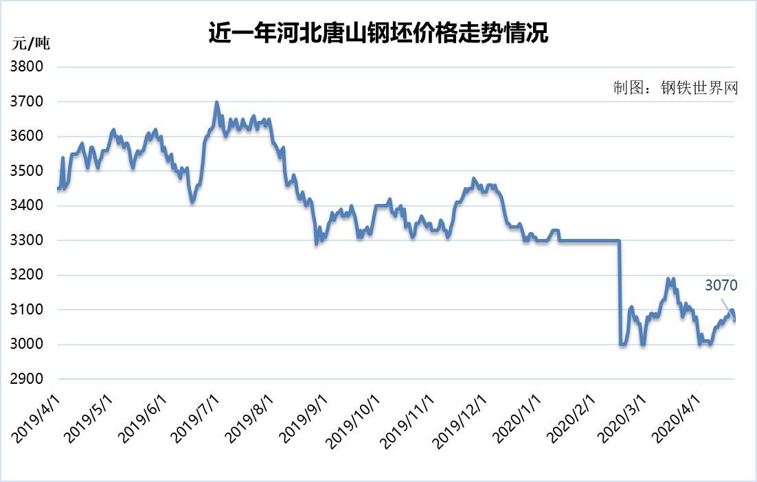 广东4月gdp 2020_广东富婆通讯录2020(2)