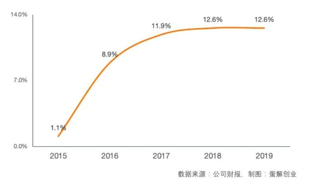 人口流动法_流动人口婚育证明图片