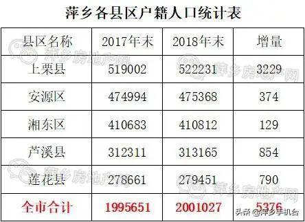 全国区县户籍人口排名2020_人口普查(2)