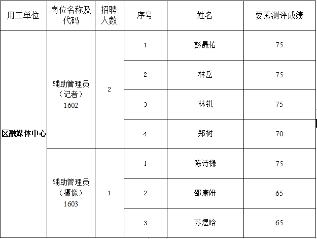 2020年洞头区GDP_浙江洞头区图片