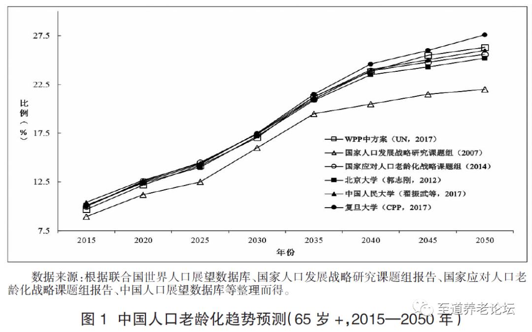 对人口老龄化的看法_人口老龄化图片