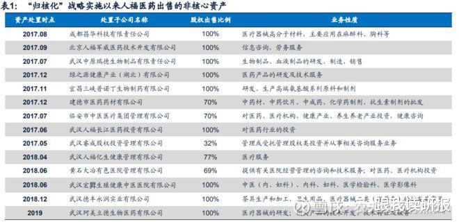 股市分析:人福医药价值几何?