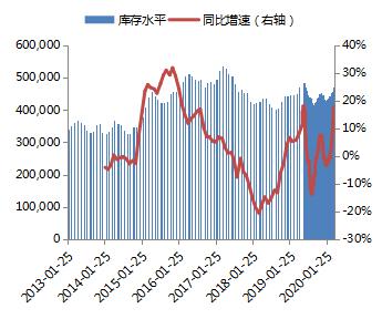 遁地gdp(2)