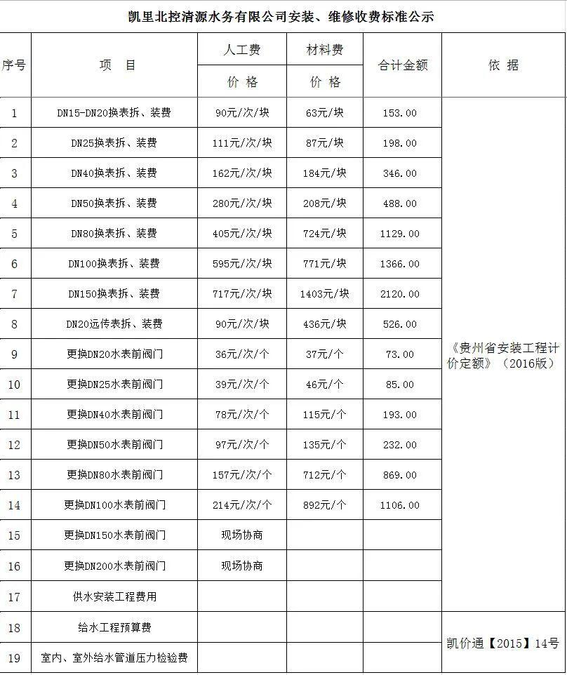 凯里自来水公司安装,维修收费标准公示