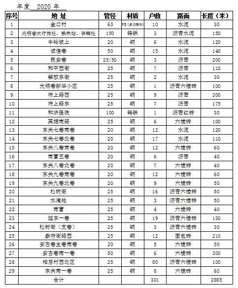 潞州区2021年gdp多少_云南2021年一季度各州市GDP(2)