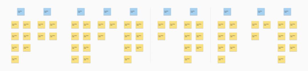 在ux设计中构建亲和图(affinity diagram)