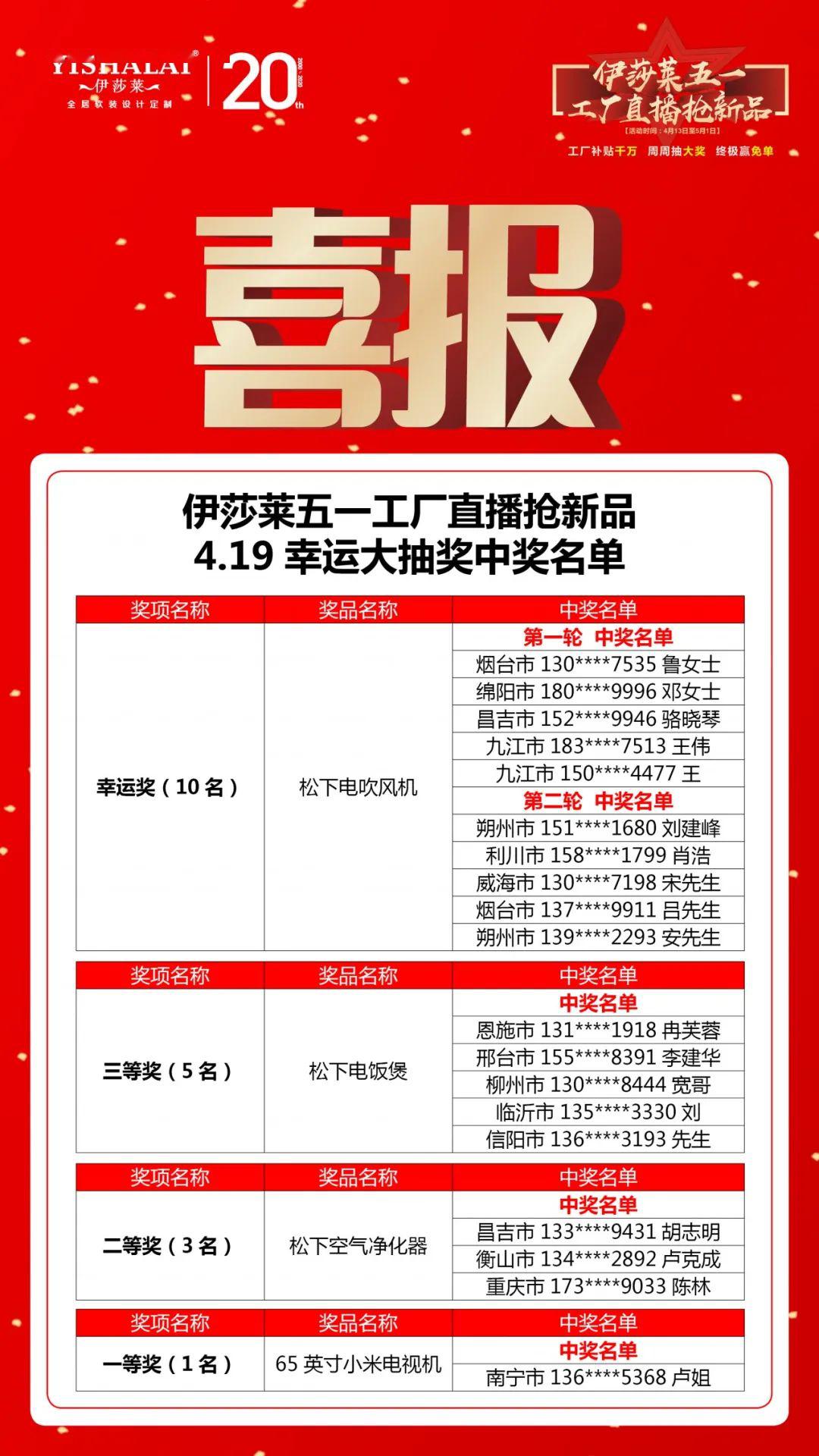 新伊莎人均消费多少(3)