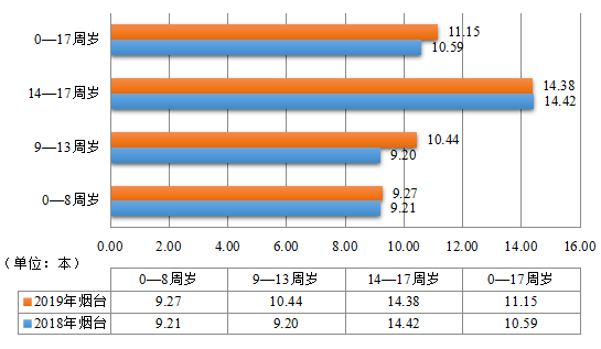 2018年2019年烟台人口_欧迪芬烟台2011年