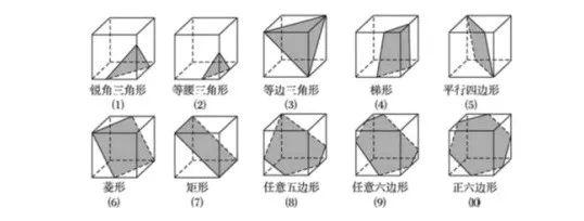 2,正六面体的基本斜截面:1.