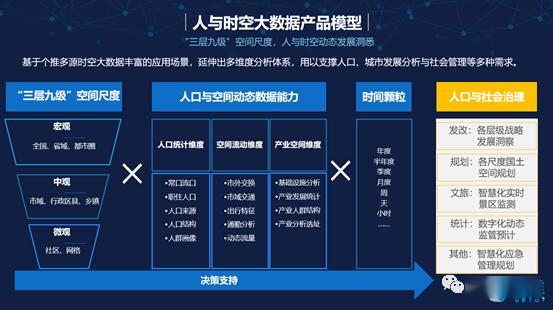 人口实时数据_基于手机定位数据的城市人口分布近实时预测(3)