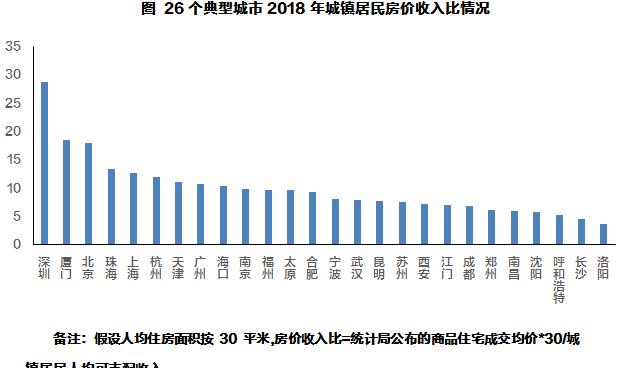 珠海gdp排名2021(3)