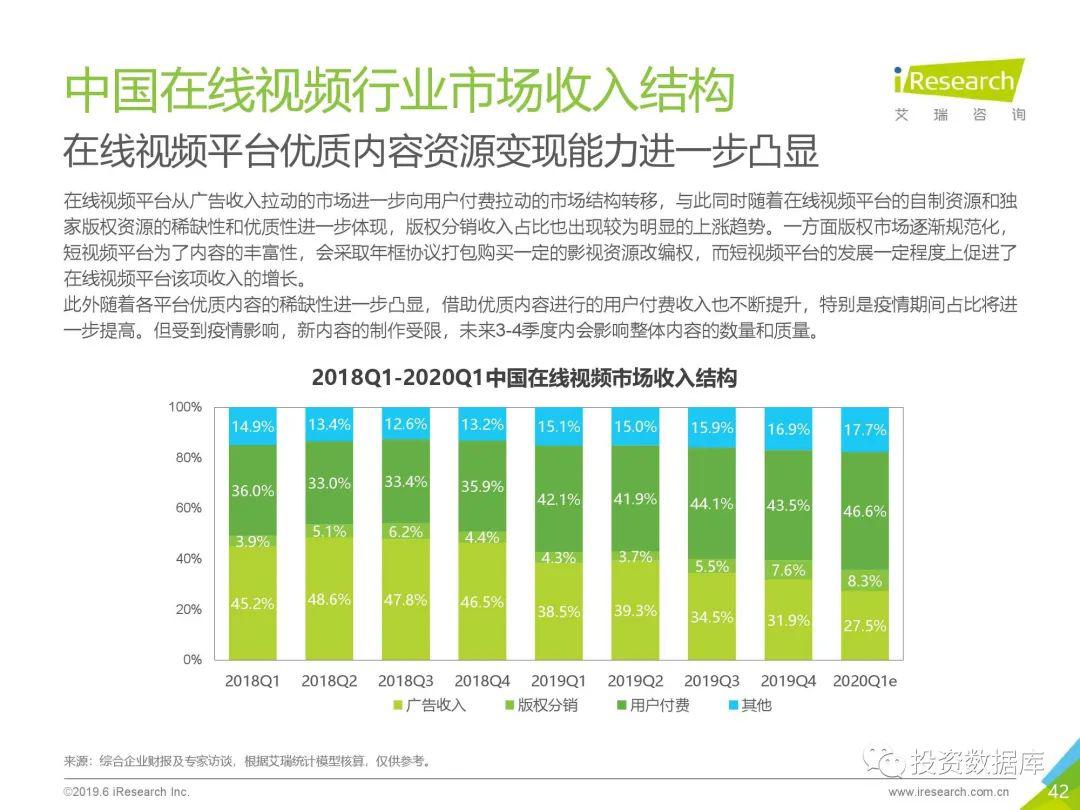 2020吉林各市gdp最新数据_重磅经济数据出炉,2020年GDP总值同比增长2.3 来看各项细分数据(3)