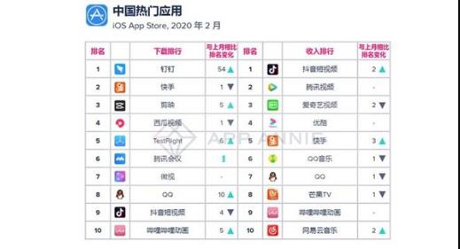 全国游戏gdp排行榜2020_2020年,中国内地各省市GDP排行榜(3)