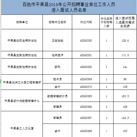 百色各县区人口数2019年数据_百色芒果销售数据图(2)