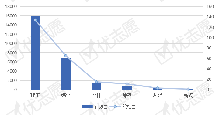 计划：这一地区更重视能源动力类人才能源动力类专业招生计划分析