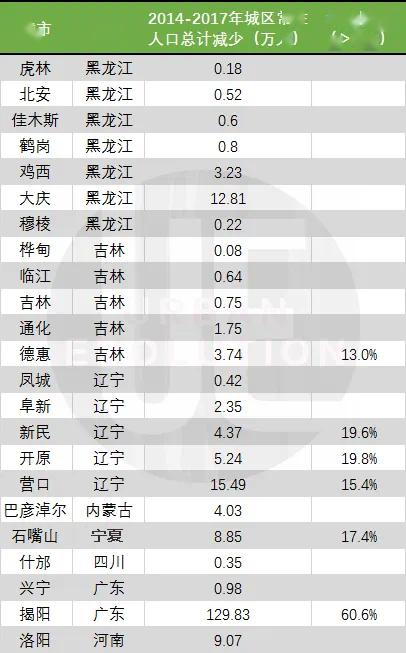 23城人口持续下降_东汇城超市人口图片