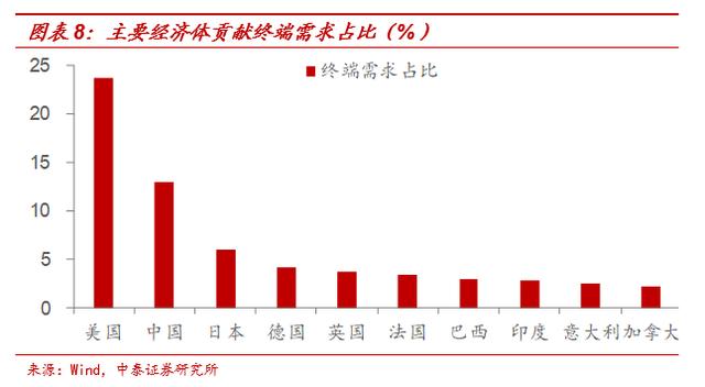 GDP的v型