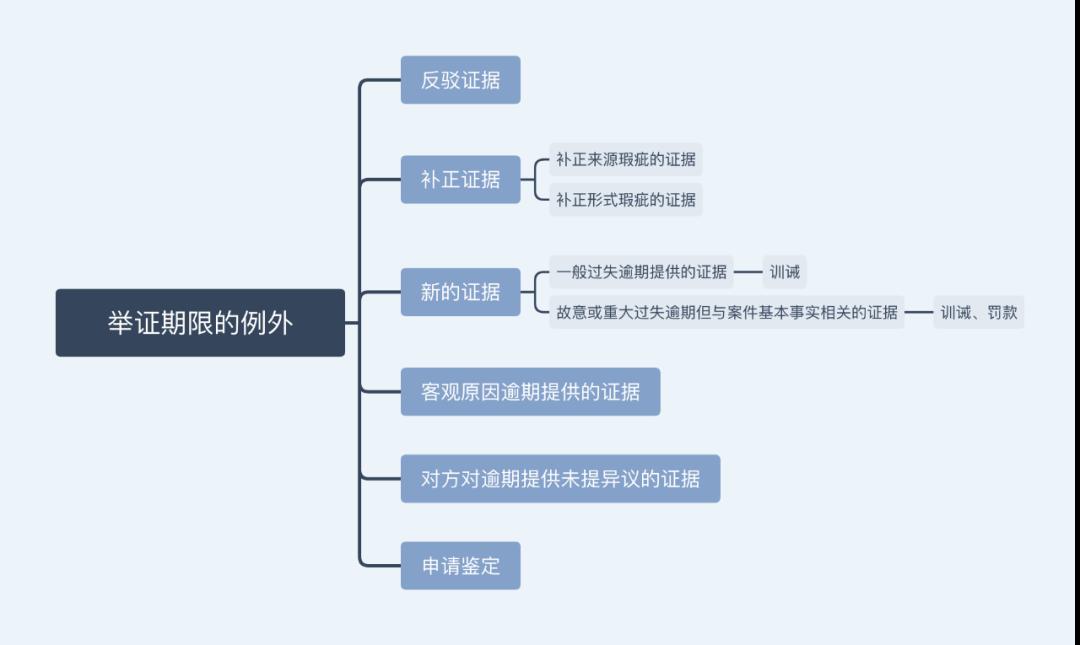 诉讼请求怎么变更 2cabc6478e3a4c62862e66973168150f.jpeg