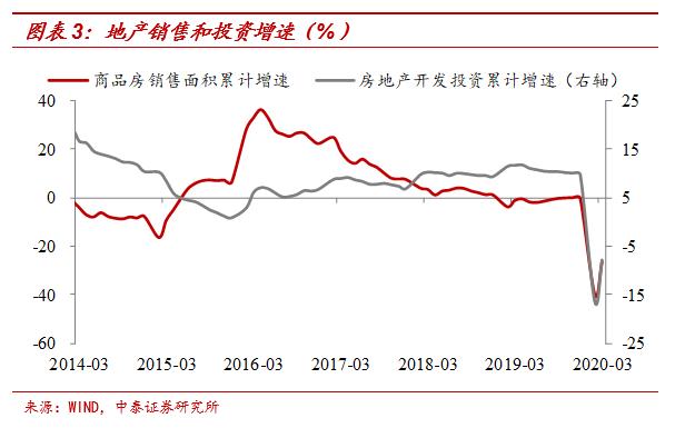 实际gdp与名义gdp区别(3)