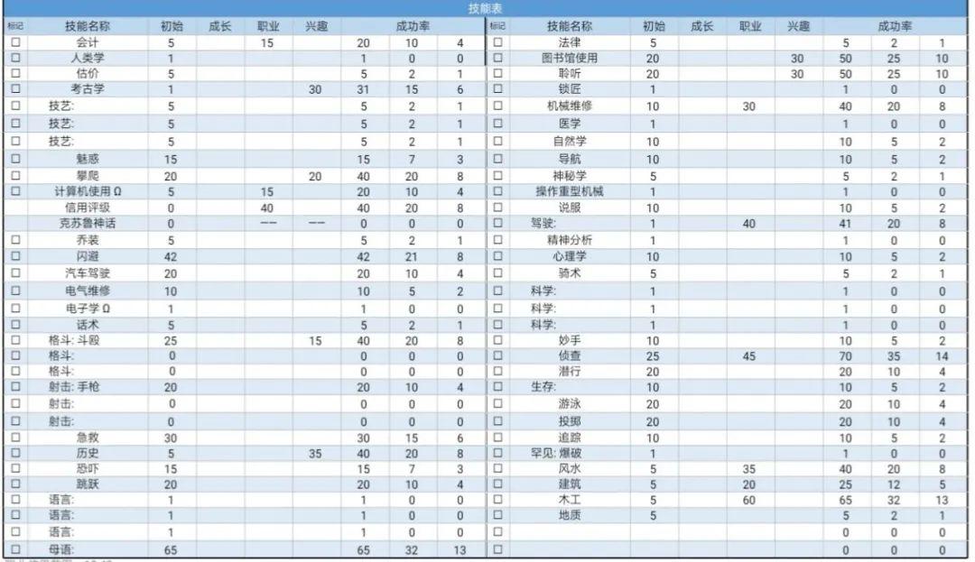 人物卡不是万法皆通的,他需要根据gm设定的舞台—也就是跑团的背景