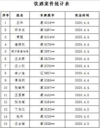 通辽市人口有多少_通辽市区里人口多少,蒙古族人口多少(2)