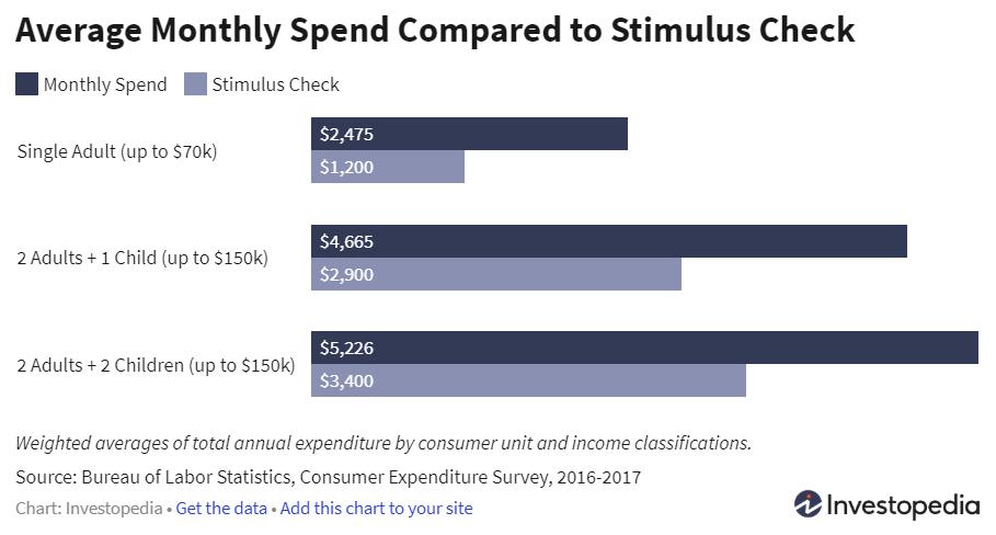 政府都发钱了，美国人咋还上街造反了？