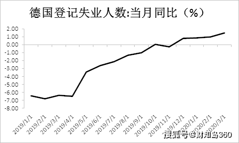 gdp环比和同比有什么区别_央行发布宏观经济分析报告 通胀预期有所显现(3)