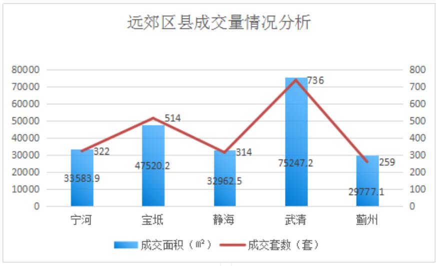 2020天津滨海新区gdp多少_重磅 天津入围全国最健康宜居城市,专治不服 实至名归(3)