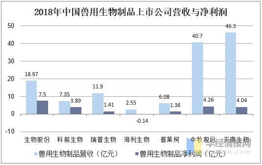 水产兽药经济总量_经济图片