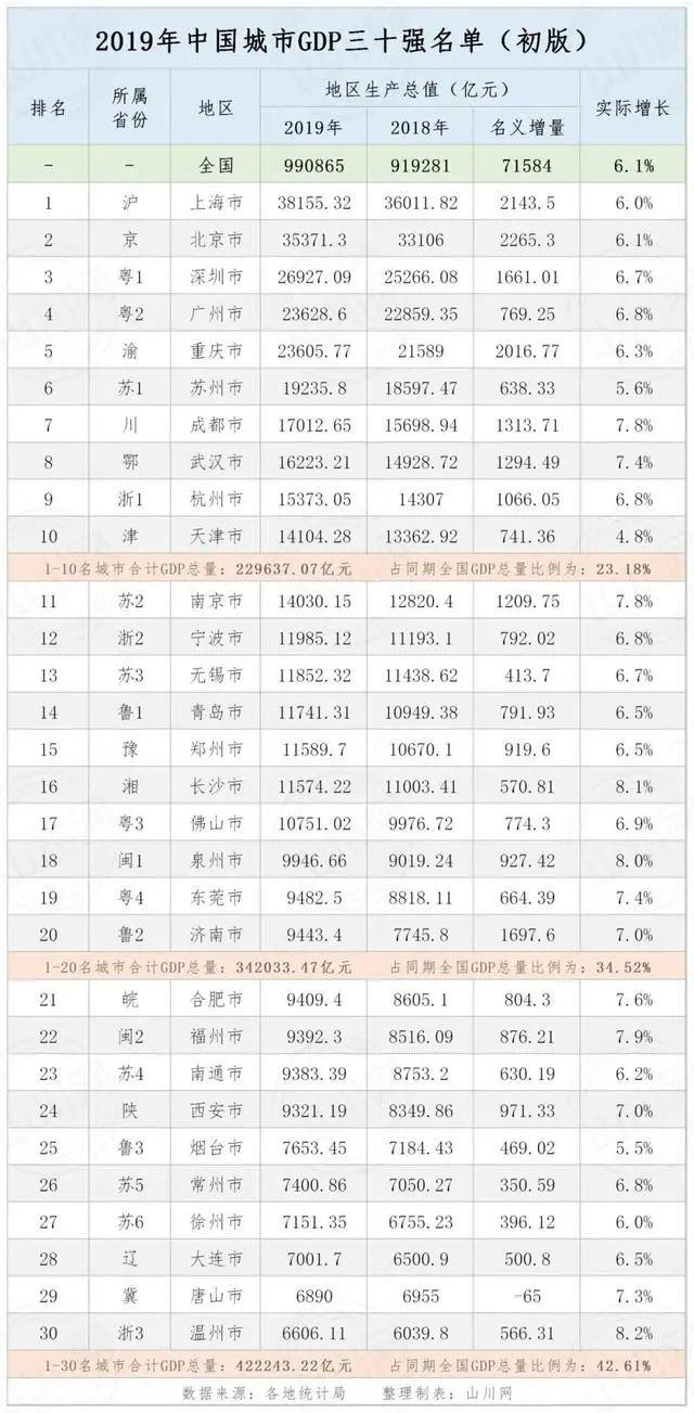 合肥gdp和无锡gdp_江苏无锡与安徽合肥的2019年前三季度GDP来看,两者还差多少