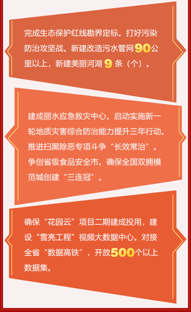 2019年我市取得哪些成就?  2020年我市将有哪些工作要点?