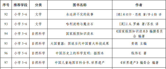 教育部向全国中小学生发阅读指导目录 哈利波特 入选 中小学校