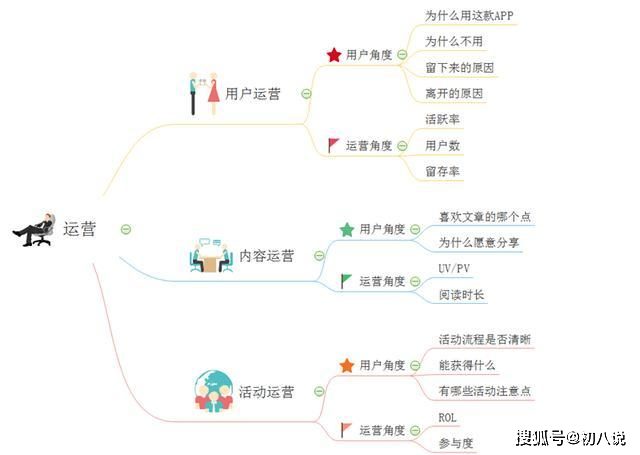 众多的人口思维导图初一_众多的人口思维导图(3)