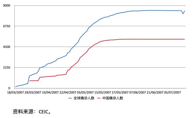 疫情给中国gdp_疫情图片中国加油(2)