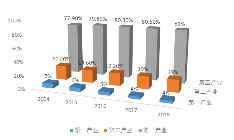 产城中国北京地产时代进入产业时代环京片区迎来机遇