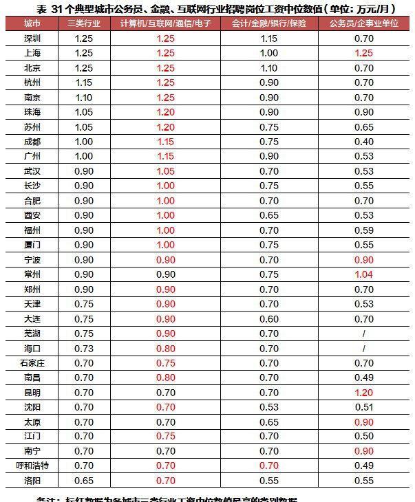 各地 外来人口_各地受教育人口普查(3)