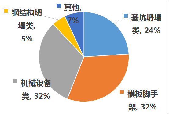 新材料新技术新工艺新模式在建筑工程中应用