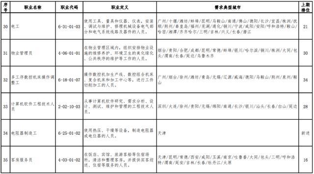 2019年杨姓人口排名第几_杨姓人口数量的统计图(3)