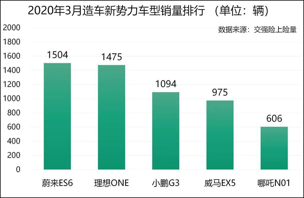 新能源2020年第一季_逆势成长总体衰退、但新能源车成长,2020第一季欧洲车市销售数...