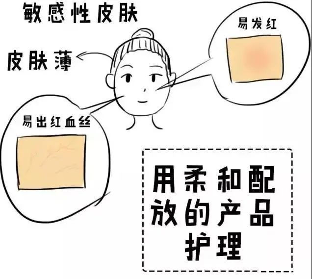 你是什么肤质?_皮肤